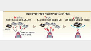 스텔스솔루션, 사이버 보안 패러다임 바꿀 신기술 개발