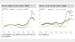 오피스텔도 잠잠…서울·인천 시세지수 14개월만 상승폭 둔화