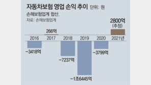 삼성화재 車보험료 4월 1.2% 내린다