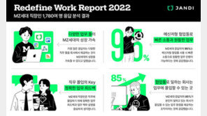 MZ세대 직장인 88.4%, "잔디, 지메일, 줌 등 소통형 툴 이용"