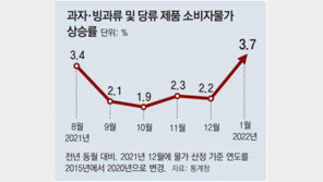 ‘아이스크림 가격담합’ 1350억 과징금