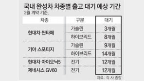 기름값 뛰자 전기차 인기…반도체 수급난에 1년 넘게 대기