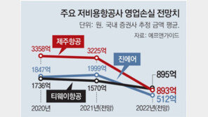 LCC, 고용지원금 연장 여부 ‘촉각’… 유지돼도 高유가 ‘암초’