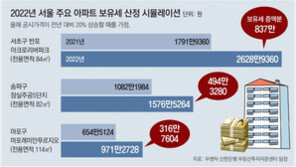 공시가 20% 오르면… 반포아파트 보유세 837만원↑ 