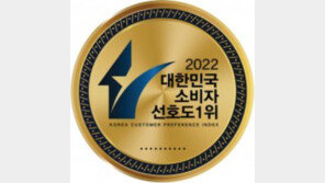 시대 흐름 발맞춘 브랜드 가치 창출…소비자 사로잡은 1등 기업 