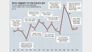 댓글도 열전… 황대헌 실격판정 ‘분노폭발’, 최민정 金 ‘폭풍응원’