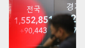 “확진인데 연차 내고 재택근무요?”…하루 확진 10만 시대 中企 ‘동상이몽’