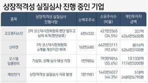 “횡령은 직원이 했는데”…‘상폐 심사’에 묶인 개미 돈만 ‘2조’
