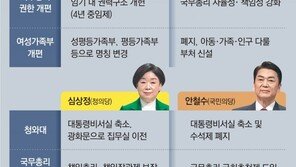 李 “기재부 예산편성권 靑이관”… 尹 “靑조직 축소-집무실 이전”