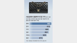 [단독]한국선 콧대 높은 샤넬, 7시간 줄세워… 유럽선 예약구매로 싸게