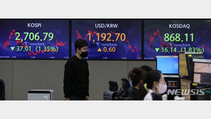 우크라 사태에 亞증시 동반 하락…국제 원유-식량 물가 불안