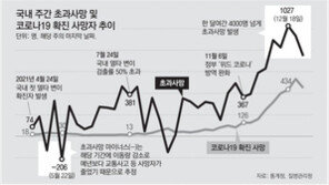 [단독]코로나 간접사망 한달여간 2296명…확진 사망자보다 많았다