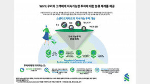 ‘무늬만 친환경’ 얌체 상품은 가라… 옥석 제대로 가릴 프레임워크 구축