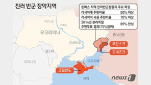우크라 동부 반군 미통제지역 ‘일촉즉발’…대규모 충돌 임박했나