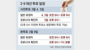 사전투표 내달 4, 5일… 선관위, ‘부정선거 논란’ 사전 차단 총력전