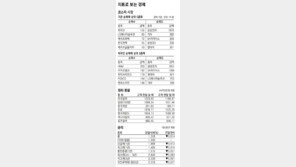 [지표로 보는 경제]2월 25일 