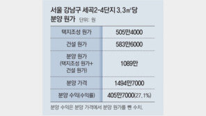 “SH 분양한 강남 세곡2지구 4개 단지 분양원가 3.3m²당 1039만~1275만원”