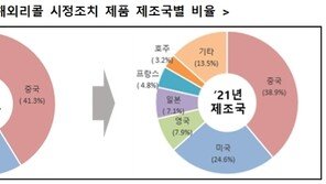 해외 리콜 제품 382개 버젓이 국내 유통…10개 중 4개는 ‘중국산’