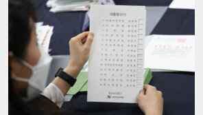 20대 대선 유권자 총 4419만7692명…2030 비중 30%