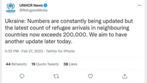 유엔 “우크라 전쟁으로 난민 20만명 이상 발생”