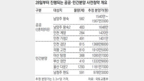 남양주 왕숙 신혼희망타운 등 6100채 사전청약