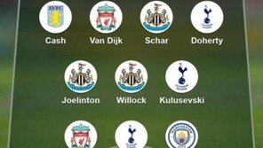BBC, EPL 이주의 팀 발표…손흥민 없고 케인만 있었다