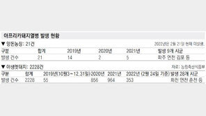 농식품부 “돼지열병, 전북-경남 확산 우려… 방역수칙 준수를” 