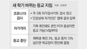 일부 학교선 “날짜-이름 적어 자가키트 사진 보내라”