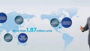 현대차 “미래사업에 8년간 95조 투자… 전기차 187만대 목표”