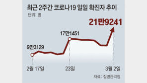 거리두기 조기완화… 이르면 내일 발표