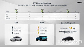 기아 “5년 내 시총 100조·영업益 10조  달성”… 전동화 전환 가속