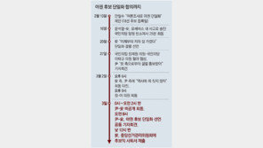 尹-安, 장제원 매형집서 150분 담판… TV토론선 둘다 ‘빨간 넥타이’