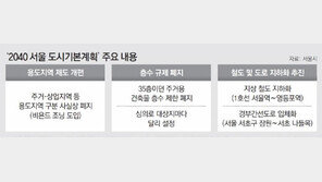 서울 아파트 ‘35층 규제’ 8년만에 폐지