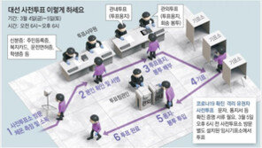 오늘-내일 사전투표… 확진자는 내일 오후 6시직전 투표장에 가야