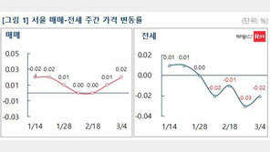 서울 아파트값 2주 연속 소폭 상승…“35층 룰 삭제로 기대감 계속”