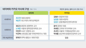외부 자문 구하고 ‘리스크’ 관리… 대형 IT기업들 ‘소통’ 문 열다