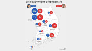 22일 후보 동선을 분석해보니…李 ‘서울’ vs 尹 ‘경기’를 노렸다