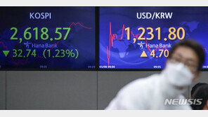 외국인, 3월들어 코스피 2兆 매도…환율 치솟자 이탈