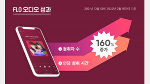 20대 취향 콘텐츠 늘렸더니… 오디오 플랫폼 플로(FLO) 이용자 160%↑ 