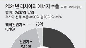 “美, 러 원유 수입금지 결정”… 러 “해보라, 유가 300달러 갈 것”