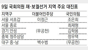 서울 종로 최재형 vs 김영종 등 5곳서 재보선도 실시