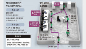 일반유권자 오후 6시前 투표소 가야… ‘기표한 용지’ 촬영은 불법