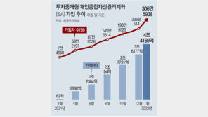 [단독]‘중개형 ISA’ 1년만에 300만명 돌파… 삼성證 업계 첫 ‘잔액 1조’ 