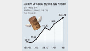 美 ‘에너지 제재’, 유가상승 압박… 업계 “사업계획 전면 수정할판” 