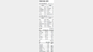 [지표로 보는 경제]3월 11일