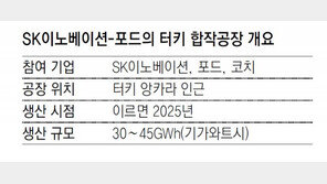 SK온, 포드 손잡고 터키에 배터리 공장 
