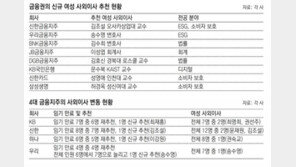 금융권 사외이사에 ‘女風’… ESG-소비자보호 전문가 잇단 발탁 