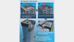 “물 탄 콘크리트, 광주 붕괴사고 불러” 