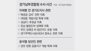경기남부경찰 “대선후보사건 원칙대로 수사” 