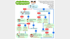 오락가락 등교지침 혼란…답답한 선생님이 웹자보 만들었다
